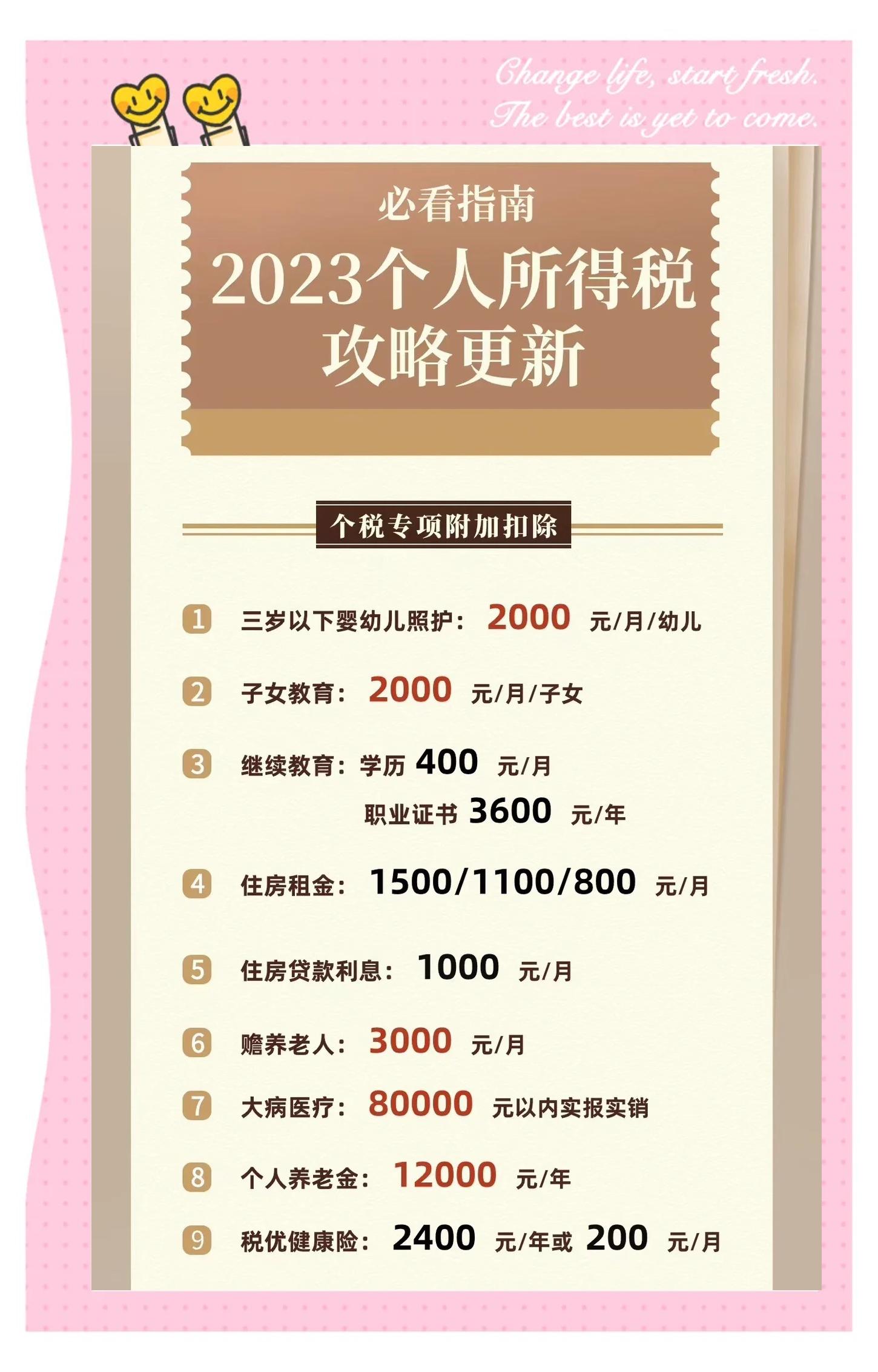 个人所得税什么意思